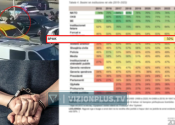 SONDAZHI/ Arrestimet e SPAK, rritet besimi qytetar te institucioni i drejtësisë