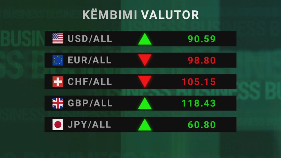 Euro pëson tjetër rënie, forcohet dollari
