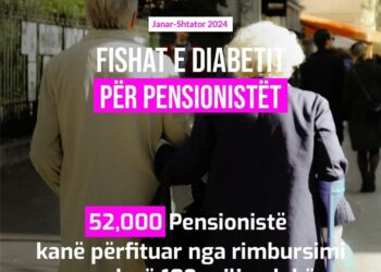Rimbursimi i fishave të diabetit, Koçiu: Mbi 52 mijë pacientë mbi 65 vjeç përfitues në janar-shtator