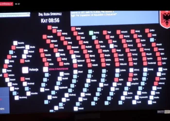 PS rrëzon dekretin e Begajt, Açka dhe Agalliu bashkojnë votat me mazhorancën, vetëm Sterkaj pro