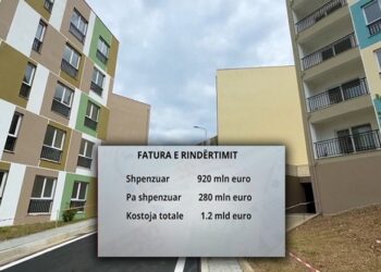 Janë ndërtuar 7 mijë banesa të reja/ “Tërmeti” vijon të marrë para nga buxheti, 920 mln € të shpenzuara në 5 vite rindërtim