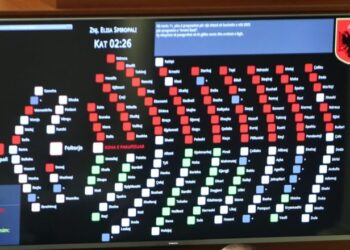 Buxheti 2025 pret dritën jeshile! Mazhoranca rrëzon 4 amendamentet e radhës të PD, voton vendimet e marra nga Komisionet