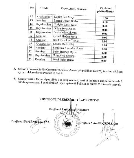 Gara për drejtuesit e komisariateve, zbulohet vlerësimi për secilin kandidat, ja sa pikë morën (LISTA)