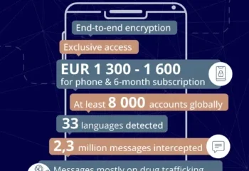 Karamuço: MATRIX përdorej shumë nga vrasësit me pagesë, përfshirë dhe shqiptarë