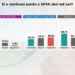 Votuesit e opozitës presin më shumë nga SPAK, ja gjetjet e sondazhit