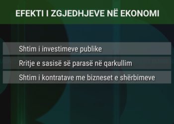GRAFIKËT / Si ndikojnë zgjedhjet në ekonominë shqiptare?