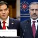 Telefonata e parë si Sekretar Shteti, Marco Rubio flet me ministrin e Jashtëm turk