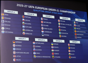 Do të zhvillohet në Shqipëri e Serbi, Kosova mëson kundërshtarët për Europianin e 21-vjeçarëve