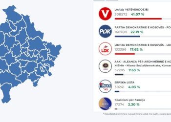 Rezultatet paraprake në Kosovë, si është shpërndarja e deputetëve?