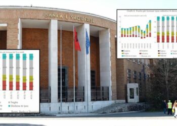 Sektori i turizmit, rriten kërkesat për kredi! BSH: 5% më shumë se në vitin 2024