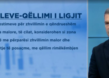 “Paketa e maleve”/ Zv.ministri i Ekonomisë: Synojmë të nxisim pronarët të investojnë në tokat e të parëve të tyre