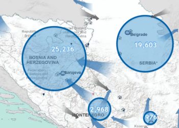 Shqipëria në vitin 2024 me numrin më të ulët në Ballkan të azilkërkuesve të huaj