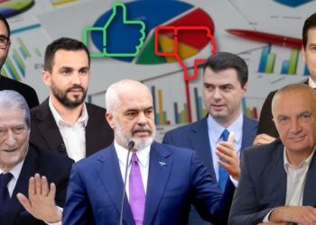 Sondazhi i italianëve për 11 Majin: PS drejt 19 mandateve në Tiranë, PD rënie në Durrës! Meta përfundon tek “Të tjera”…