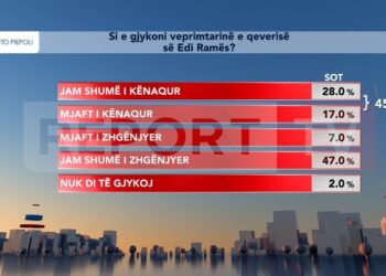 Sondazhi / Sa përqind e shqiptarëve e mbështesin punën e qeverisë Rama?