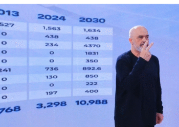 “Ulëm çmimin për 95% të klientëve familjarë”, Rama: Shqipëria do të bëhet sovrane në energji