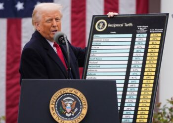 Nis lufta tregtare, Donald Trump njofton tarifat për mbarë botën, preken edhe Shqipëria e Kosova
