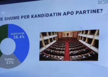 Votoni më shumë për kandidatin apo partinë? Ja si përgjigjen qytetarët