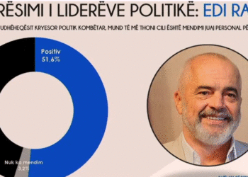 Vlerësimi i liderëve politikë sipas sondazhit në Real Story/ Rama me rritje, bie Berisha