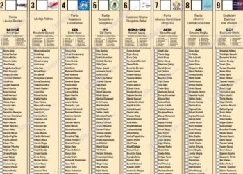 Zgjedhjet e 11 majit, 55 mijë vota të pavlefshme, më pak se në vitin 2021