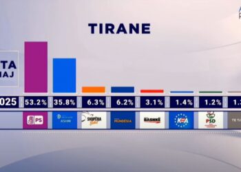 Gara për Tiranën dhe mandatet/ PS synon 20 mandate, PD vështirë të kalojë listën e mbyllur