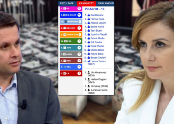 “Lufta” për mandatin e 13 në Tiranë, Tabaku thellon diferencën me Alimehmetin, siguron rreth 1000 vota më shumë