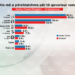 Barometri, matja finale: Cila është partia më e përshtatshme për të qeverisur vendin
