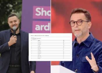 Zgjedhjet e 11 majit/ Kush janë katër kandidatët socialistë më të votuar deri tani?
