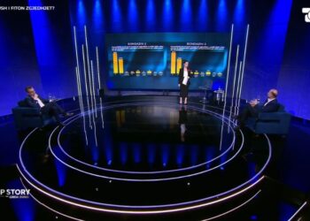 Sondazhi i “McLaughlin”/ PS fiton me 49.4%! 20 mandate për PS, 13 për PD, nga 2 mandate për Mundësia dhe Shqipëria Bëhet