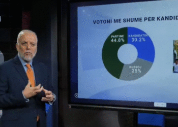 Votoni më shumë për kandidatin apo partinë? Si zgjedhin shkodranët
