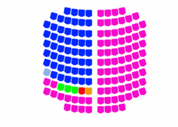 Merr formë Parlamenti i ri i Shqipërisë, ja si ndahen mandatet mes PS dhe PD! Partitë e reja sigurojnë ulëse