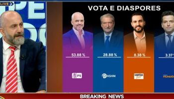 “Berishizmi ka marrë fund”/ Avokati: Shqiptarët nuk do të kthehen më pas, dhanë mesazh të qartë me votë