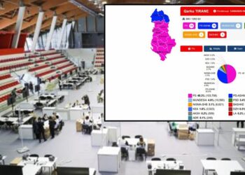 REZULTATET E QARKUT TIRANË/ PS deri më tani me 19 mandate, 4 parti të vogla marrin nga 1 deputet
