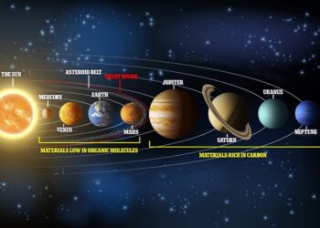 Materia në Univers
