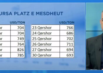 Çmimi i “arit të zi” pas konfliktit Izrael-Iran, eksperti: Nafta përdoret si armë gjeopolitike, pritet rritje