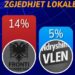 Zgjedhjet në RMV, detaje nga sondazhi i amerikanëve: Fronti Kombëtar 14%, VLEN vetëm 5%