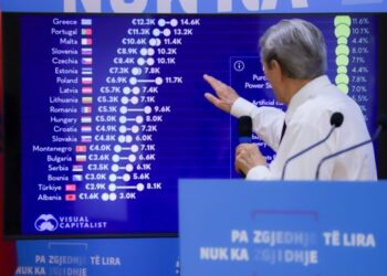 Berisha justifikim të ri për humbjen: Na mundën pensionistët, ua bleu votën Rama