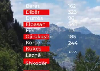 “Mbi 3 mijë aplikime deri tani”, MIA: Interes i lartë për “Paketën e Maleve”, synon zhvillimin ekonomik dhe turistik