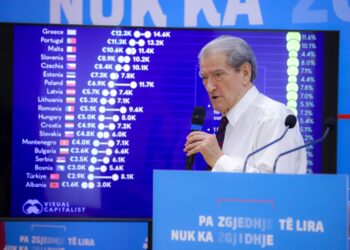 Berisha tregon skenarin që do të ndjekë PD në vjeshtë: Të mobilizojmë shqiptarët e diasporën për…