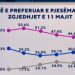 SONDAZHI: 45.4% e shqiptarëve preferojnë PS. PD-në e duan vetëm 27.0%