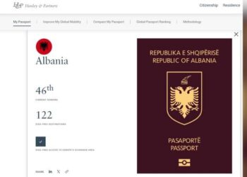 Rritet fuqia e pasaportës shqiptare, renditet e 46-ta në botë! Mund të udhëtohet pa viza në 122 vende