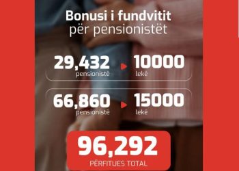 Bonusi i fundvitit/ Rama: Përfituan mbi 96 mijë pensionistë në 3 ditë