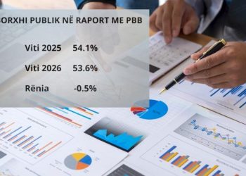 Deri në 2030 Shqipëria do dalë 3 herë në tregjet ndërkombëtare! Eurobondi i parë në 2027 për të shlyer borxhet