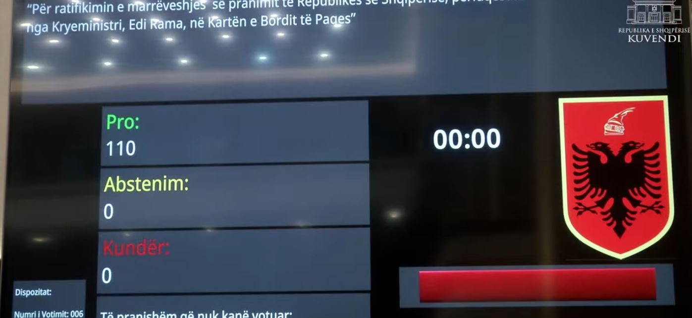 Kuvendi miraton aderimin e Shqipërisë në Bordin e Paqes  PD voton  me kokën poshtë dhe dorën lart 