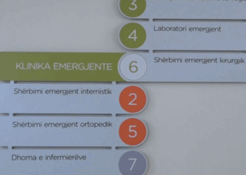 Rreth 100 mijë pacientë në Emergjencë, Kosova rrezikon mungesë specialistësh