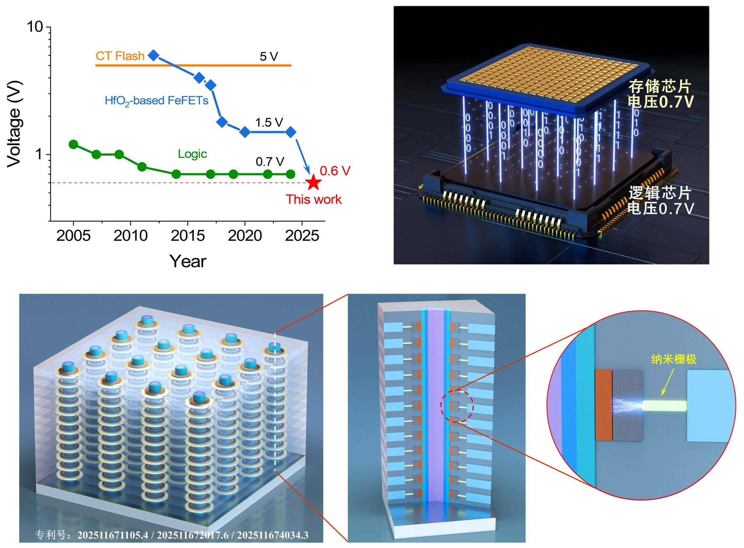 Studiuesit kinezë krijojnë tranzistor të përparuar me konsum ultra të ulët energjie