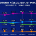 Si do të votonit nëse zgjedhjet mbahen sot? Sondazhi: PS kryeson me 47.2%, PD nuk rritet!