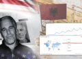 GRAFIKËT / Shqiptarët, më kuriozë se amerikanët për dosjen e Jeffrey Epstein