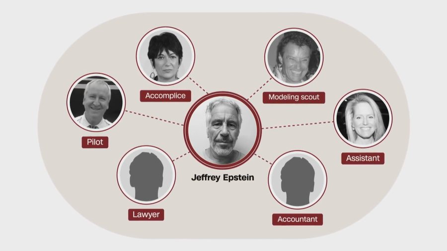 Kush i kontrollon paratë dhe sekretet  Epstein kishte dy ndihmës të afërt  rrethi i ngushtë i predatorit