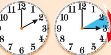 Rikthehet ora verore, të dielën e 29 marsit, akrepat do të shkojnë një orë para