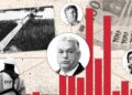 Financial Times: Si oligarkët pranë Viktor Orbán përfitojnë miliarda nga tenderët publikë